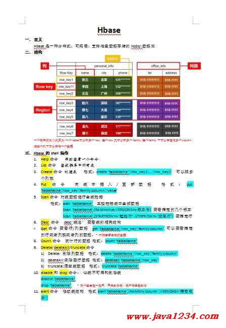 hbase鐨勫畨瑁呭拰瀹炶返 PDF 涓嬭澆 鍥?