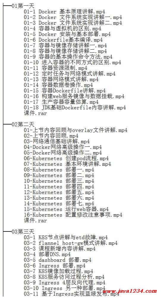 k8s實(shí)戰(zhàn)課程 視頻教程下載 圖1