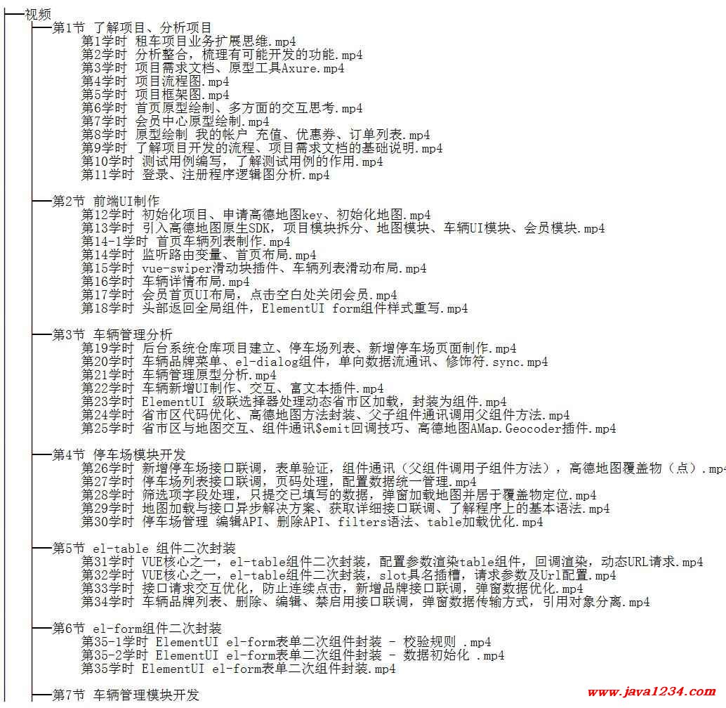 vue租車項(xiàng)目實(shí)戰(zhàn) 視頻教程 下載 圖1