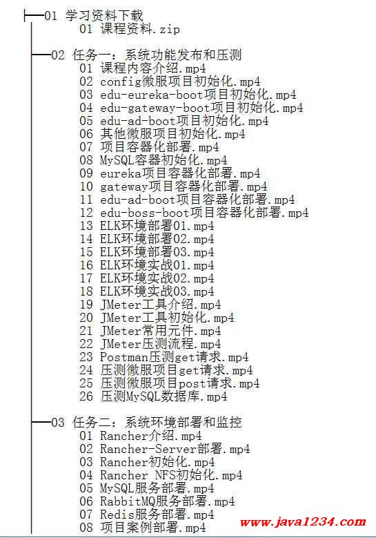 大型互聯(lián)網(wǎng)項目系統(tǒng)發(fā)布和環(huán)境監(jiān)控 視頻教程 下載 圖1