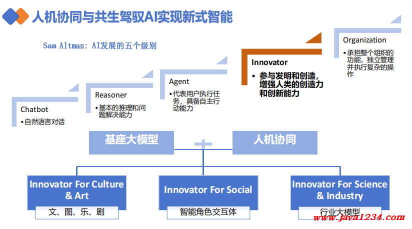 娓呭崕澶у絎簩寮癸細(xì)DeepSeek璧嬭兘鑱屽満 PDF 涓嬭澆 鍥?