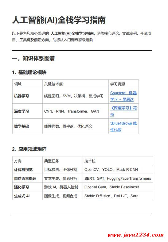 人工智能(AI)全棧學(xué)習(xí)指南 PDF 下載 圖1